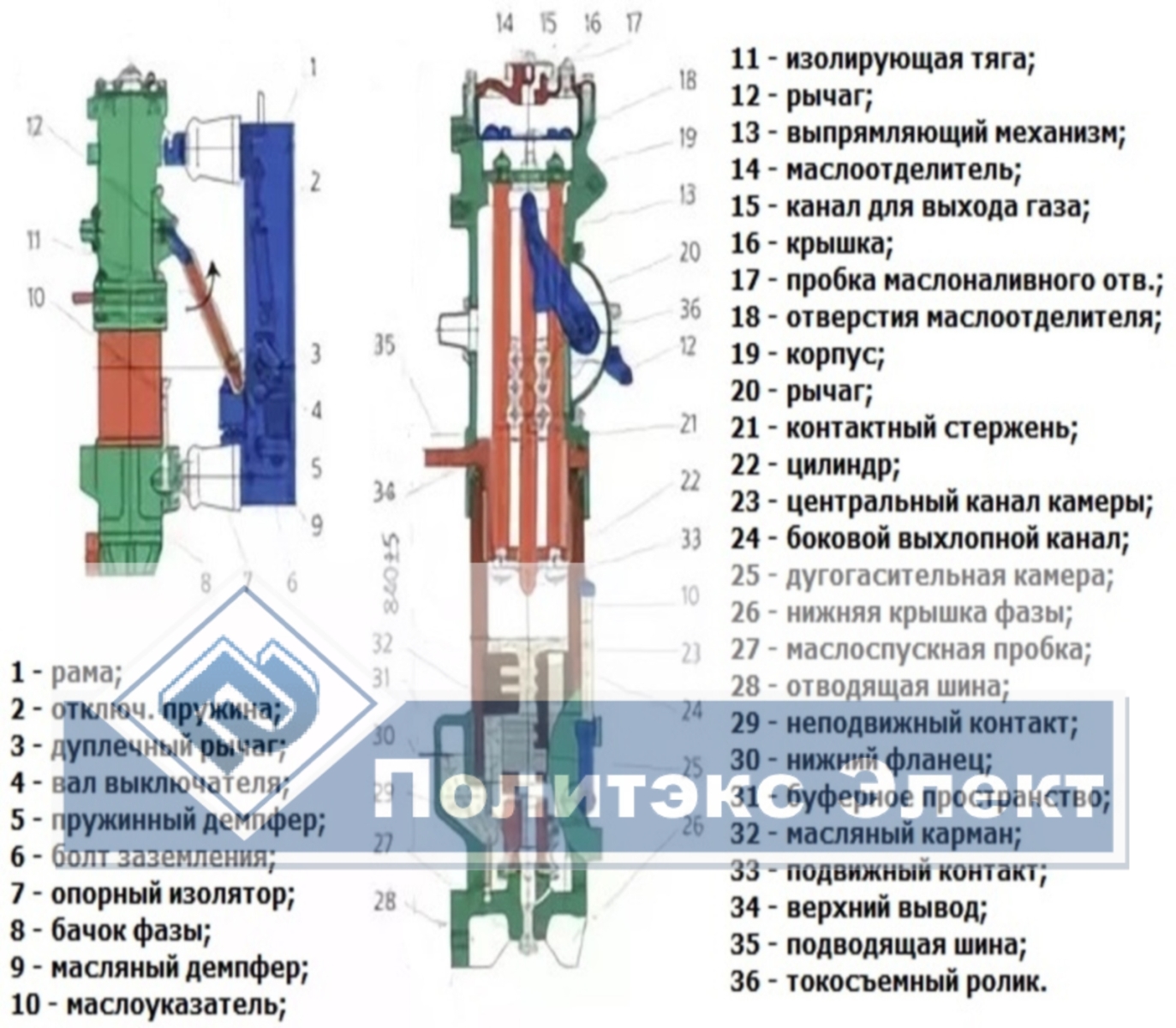 Схема включения масляного выключателя вмп 10